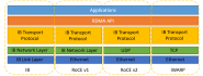 Basic Understanding RoCE And Infiniband The Linux Cluster Basic Understanding RoCE And Infiniband The Linux Cluster